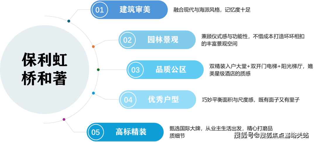 百科→首页网站→楼盘百科→首页网站→24小时热线电话保利虹桥和著售楼处电线保利虹桥和著售楼中心电话→楼盘(图7)