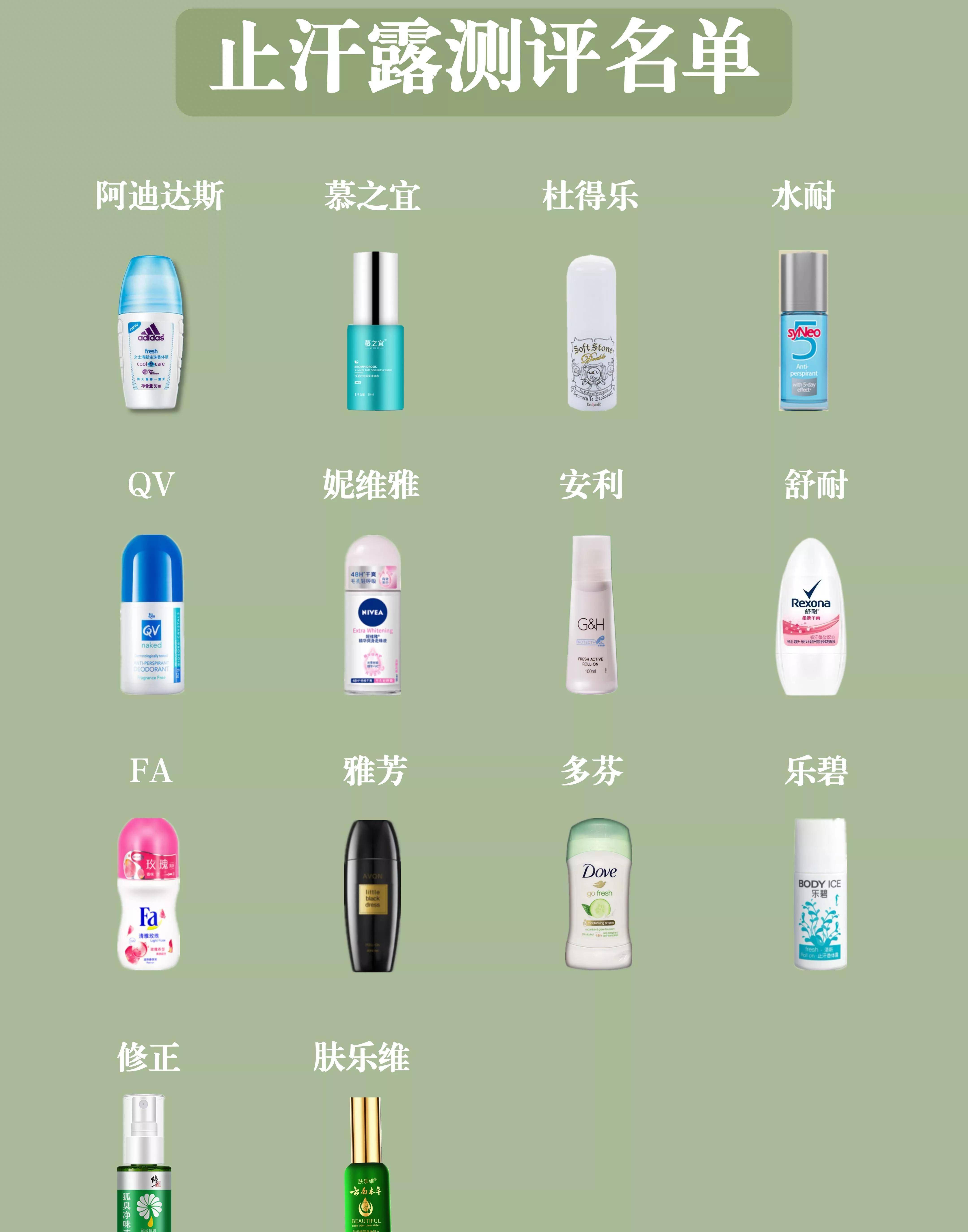 现这6款止汗剂含有危险成分！对14款止汗剂进行评估后发(图4)